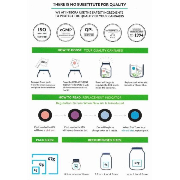 INTEGRA BOOST 62% 2- Way Humidity Control